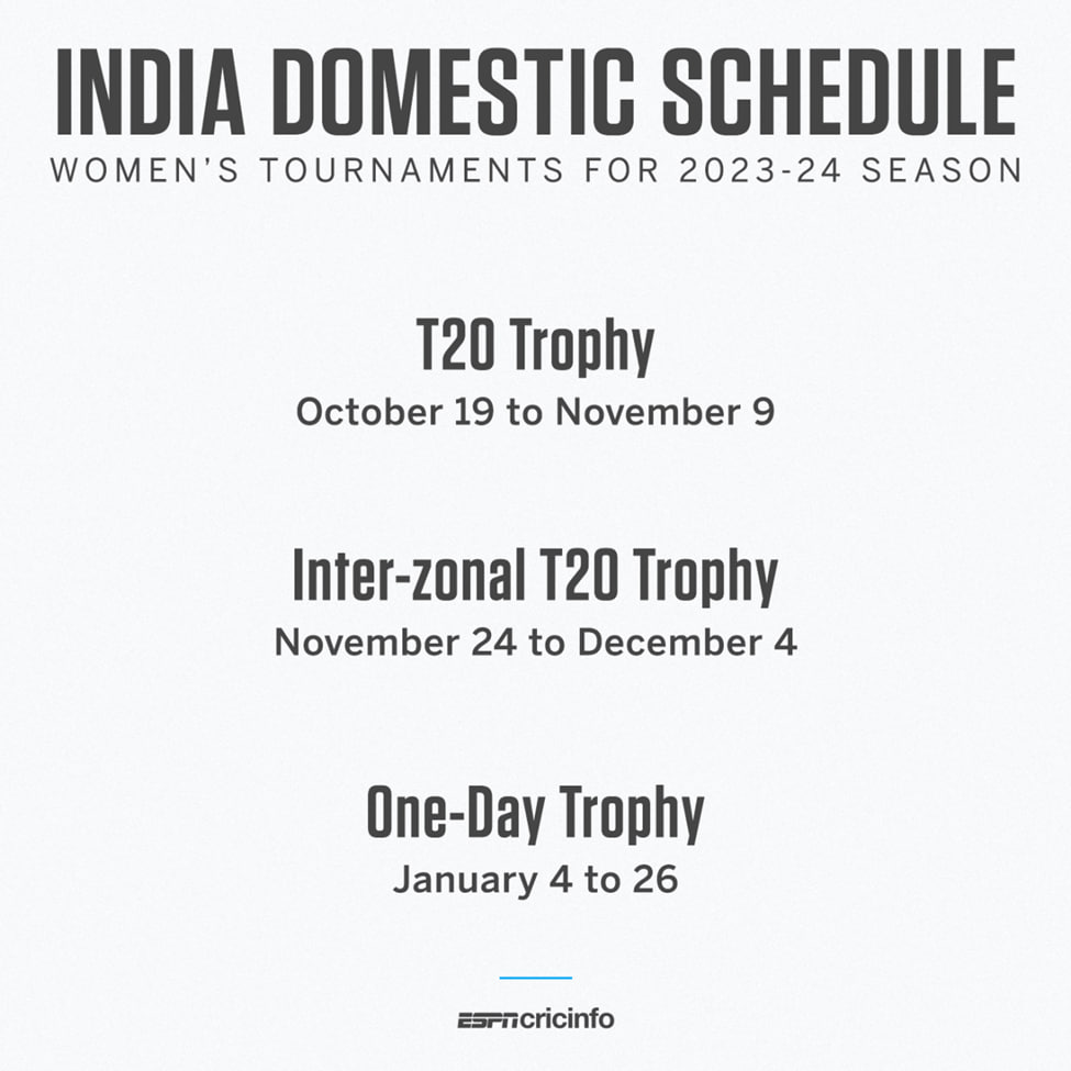 Women's competitions during the domestic Indian season of 2023–24